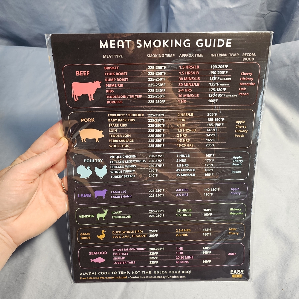 Meat Smoking Guide Chart